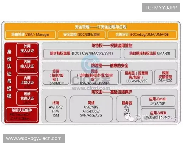 安全使用pg昆明注册登录入口，保护个人信息安全的实用技巧与建议