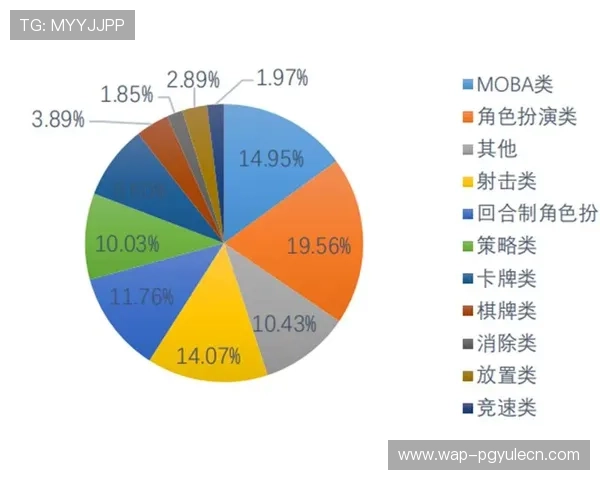 PG猿宇宙电子在网络游戏行业中的创新应用与未来发展趋势深度分析