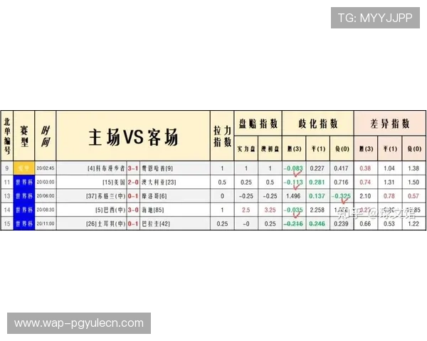 2026年世界杯荷兰与瑞典比赛指数走势及赛前战术分析报告